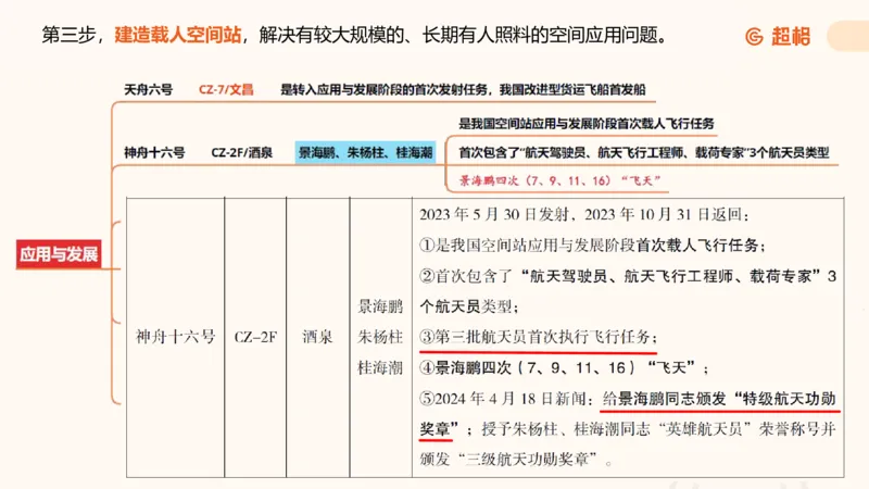 航天课件1_2026考公资料_（05）超格_行测申论2025超格合集(行测&申论&政治理论)_常识2025超格常识判断全家桶（含政治理论冲刺）_02.常识判断讲练专题课_讲义