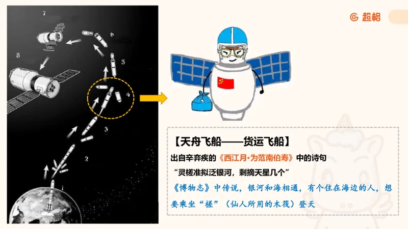 航天课件1_2026考公资料_（05）超格_行测申论2025超格合集(行测&申论&政治理论)_常识2025超格常识判断全家桶（含政治理论冲刺）_02.常识判断讲练专题课_讲义