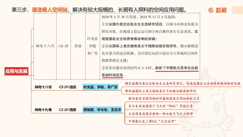 航天课件1_2026考公资料_（05）超格_行测申论2025超格合集(行测&申论&政治理论)_常识2025超格常识判断全家桶（含政治理论冲刺）_02.常识判断讲练专题课_讲义