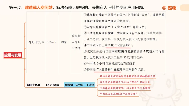 航天课件1_2026考公资料_（05）超格_行测申论2025超格合集(行测&申论&政治理论)_常识2025超格常识判断全家桶（含政治理论冲刺）_02.常识判断讲练专题课_讲义