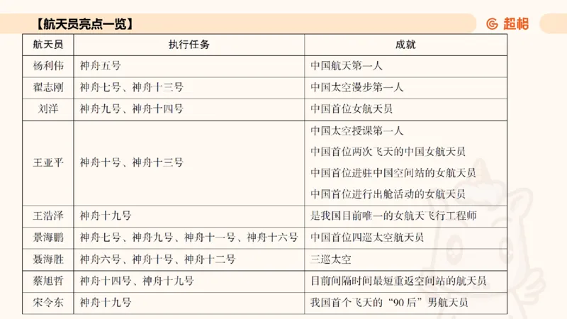 航天课件1_2026考公资料_（05）超格_行测申论2025超格合集(行测&申论&政治理论)_常识2025超格常识判断全家桶（含政治理论冲刺）_02.常识判断讲练专题课_讲义
