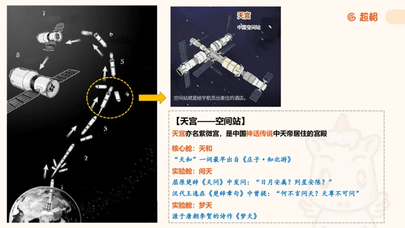 航天课件1_2026考公资料_（05）超格_行测申论2025超格合集(行测&申论&政治理论)_常识2025超格常识判断全家桶（含政治理论冲刺）_02.常识判断讲练专题课_讲义