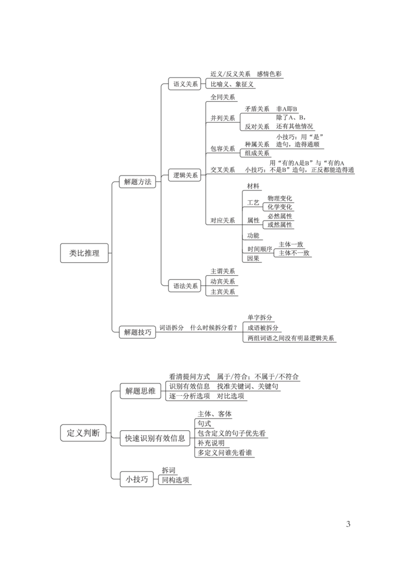 国考笔试判断导图_26吉林考备考资料包_04行测资料包（笔记图推导图等）_04行测申论思维导图集锦_粉笔机构版