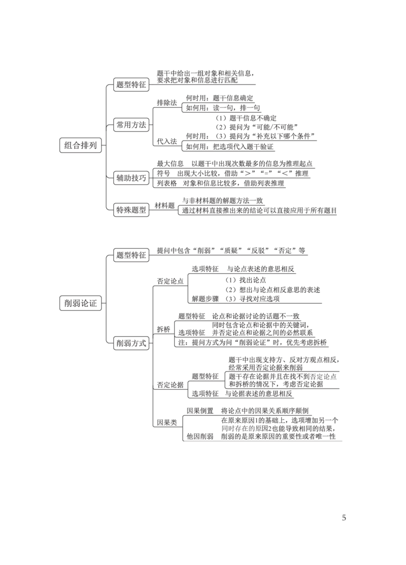 国考笔试判断导图_26吉林考备考资料包_04行测资料包（笔记图推导图等）_04行测申论思维导图集锦_粉笔机构版