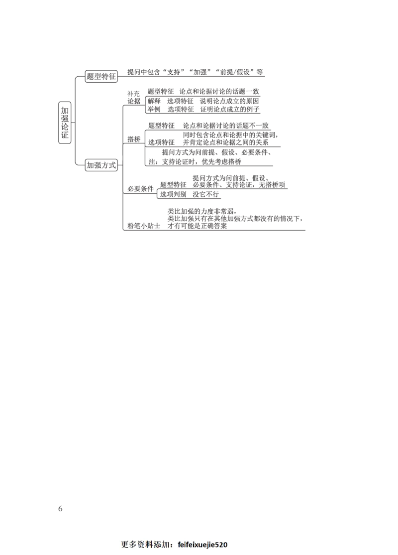 国考笔试判断导图_26吉林考备考资料包_04行测资料包（笔记图推导图等）_04行测申论思维导图集锦_粉笔机构版