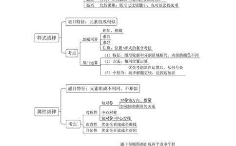 国考笔试判断导图_26吉林考备考资料包_04行测资料包（笔记图推导图等）_04行测申论思维导图集锦_粉笔机构版