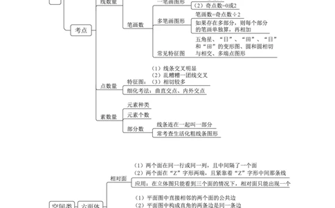 国考笔试判断导图_26吉林考备考资料包_04行测资料包（笔记图推导图等）_04行测申论思维导图集锦_粉笔机构版