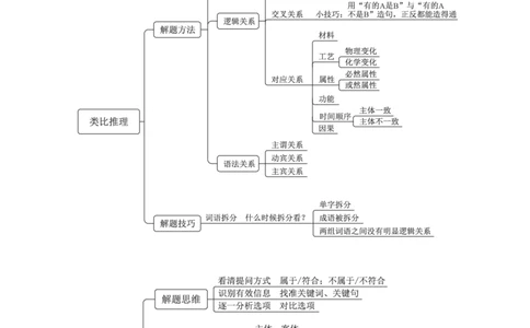 国考笔试判断导图_26吉林考备考资料包_04行测资料包（笔记图推导图等）_04行测申论思维导图集锦_粉笔机构版