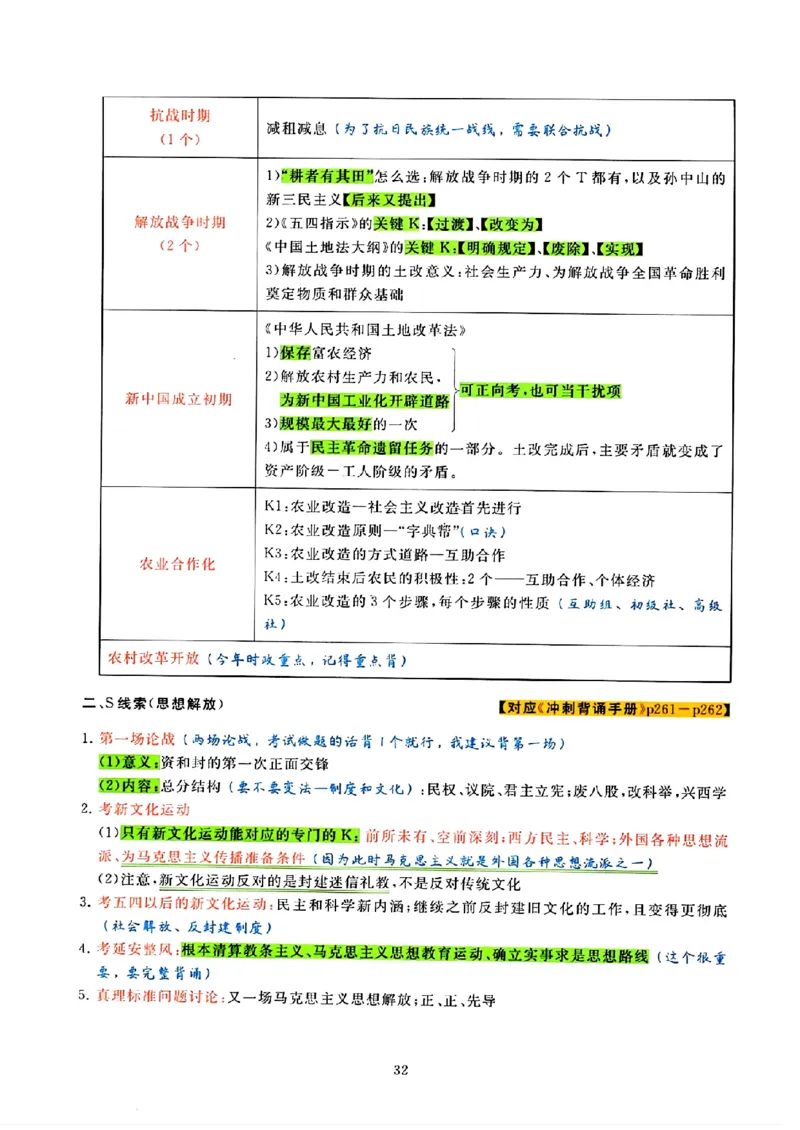 25腿姐技巧班80+《亲做笔记》_2026考公资料_（49）政治理论合集_政治理论合集_2025考研政治pdf（笔记）_腿姐_25腿姐技巧班80+《亲做笔记》