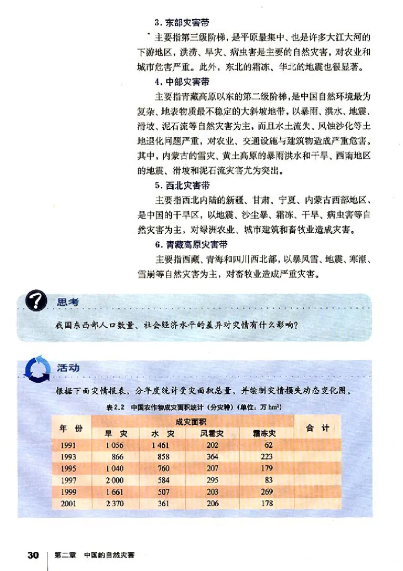人教版高中地理选修5-自然灾害与防治_4-教培资料-26年最新资料-同步更新_初中高中教资_03科三专项（进去保存报考的学科即可）_02科三专项（笔记真题思维导图教学设计版本二）