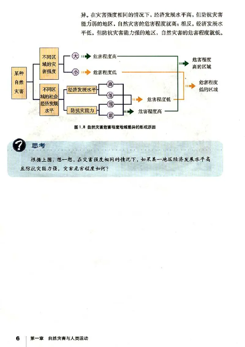 人教版高中地理选修5-自然灾害与防治_4-教培资料-26年最新资料-同步更新_初中高中教资_03科三专项（进去保存报考的学科即可）_02科三专项（笔记真题思维导图教学设计版本二）