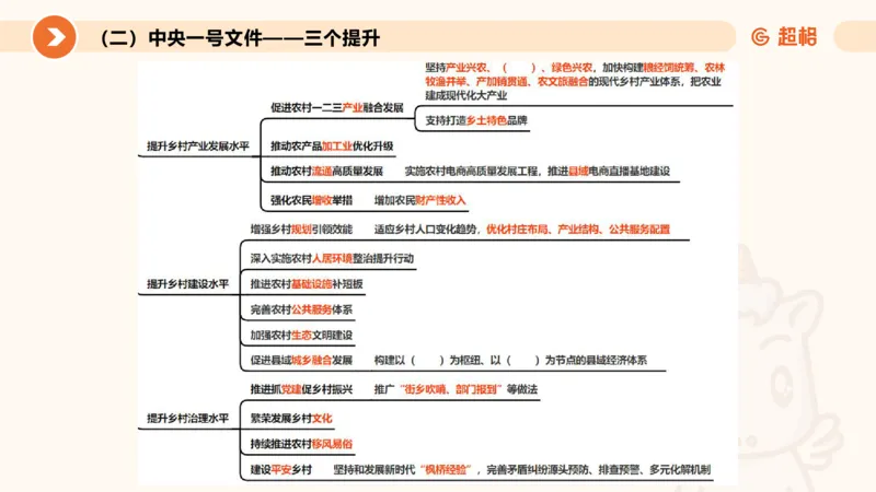 2月时政梳理（上）_20240305021132_2026考公资料_（05）超格_超格时政_24时政合集_2024超格时政梳理+时政刷题_2024年时政梳理_02、2月梳理