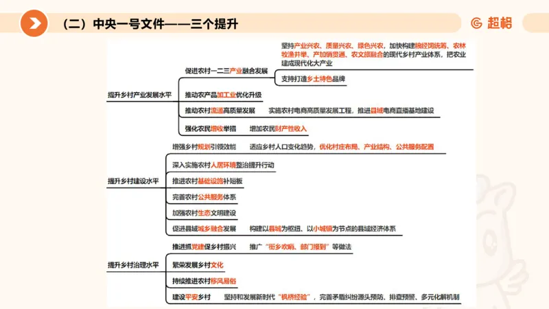 2月时政梳理（上）_20240305021132_2026考公资料_（05）超格_超格时政_24时政合集_2024超格时政梳理+时政刷题_2024年时政梳理_02、2月梳理