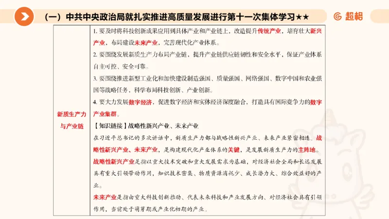 2月时政梳理（上）_20240305021132_2026考公资料_（05）超格_超格时政_24时政合集_2024超格时政梳理+时政刷题_2024年时政梳理_02、2月梳理