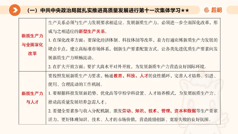 2月时政梳理（上）_20240305021132_2026考公资料_（05）超格_超格时政_24时政合集_2024超格时政梳理+时政刷题_2024年时政梳理_02、2月梳理
