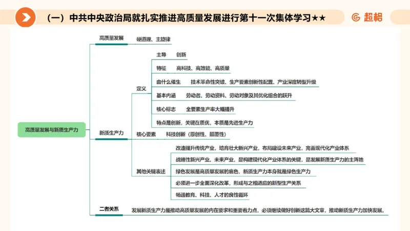 2月时政梳理（上）_20240305021132_2026考公资料_（05）超格_超格时政_24时政合集_2024超格时政梳理+时政刷题_2024年时政梳理_02、2月梳理