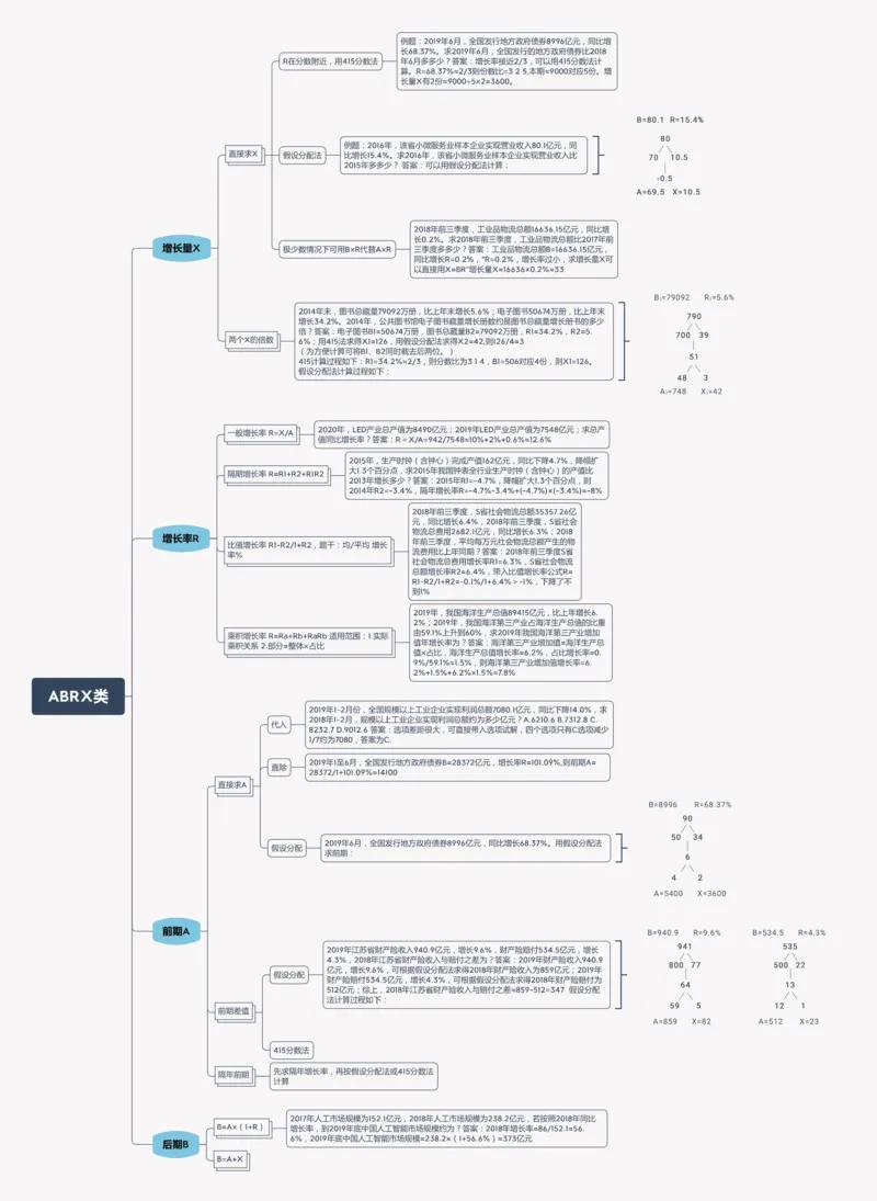 花生十三资料分析思维导图_2026考公资料_（01）花生十三_❤️花生思维导图合集_01、花生版行测思维导图