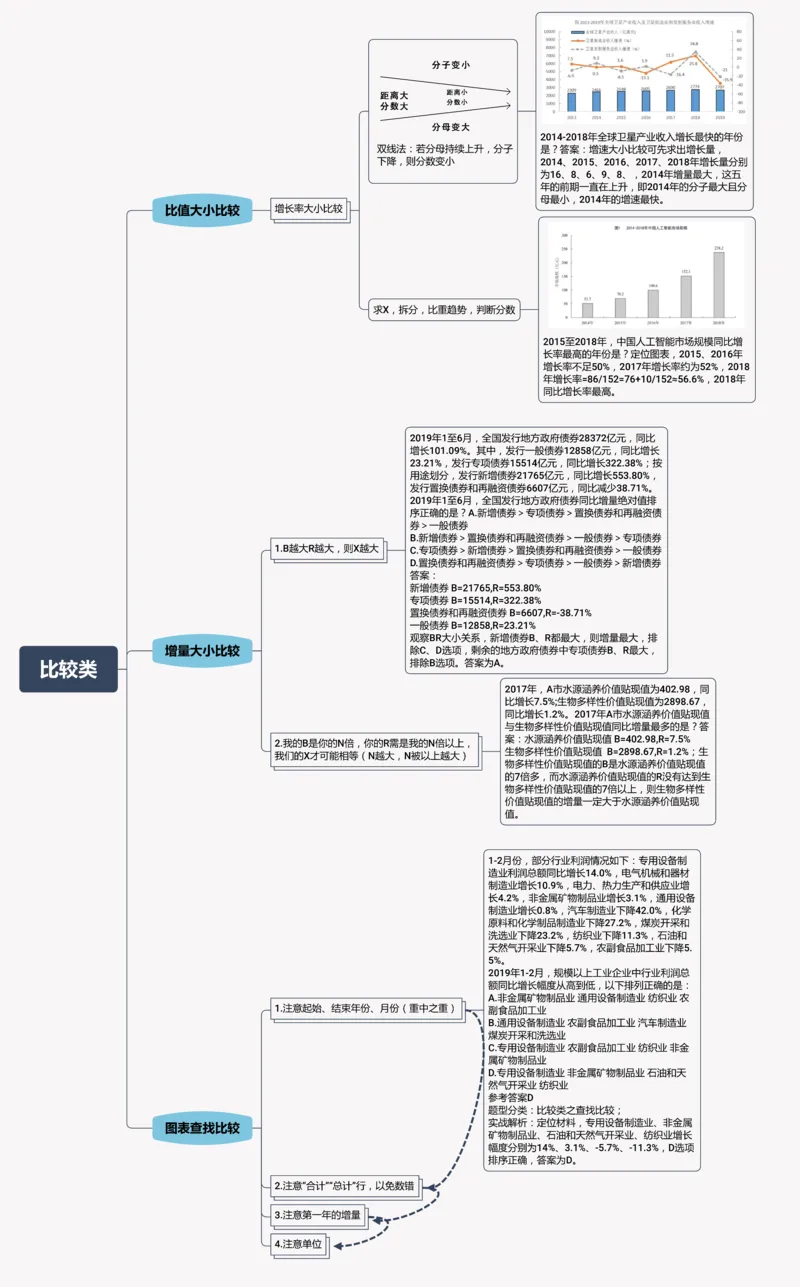 花生十三资料分析思维导图_2026考公资料_（01）花生十三_❤️花生思维导图合集_01、花生版行测思维导图