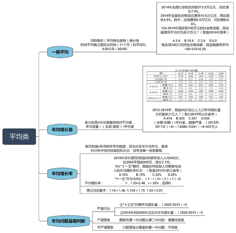 花生十三资料分析思维导图_2026考公资料_（01）花生十三_❤️花生思维导图合集_01、花生版行测思维导图