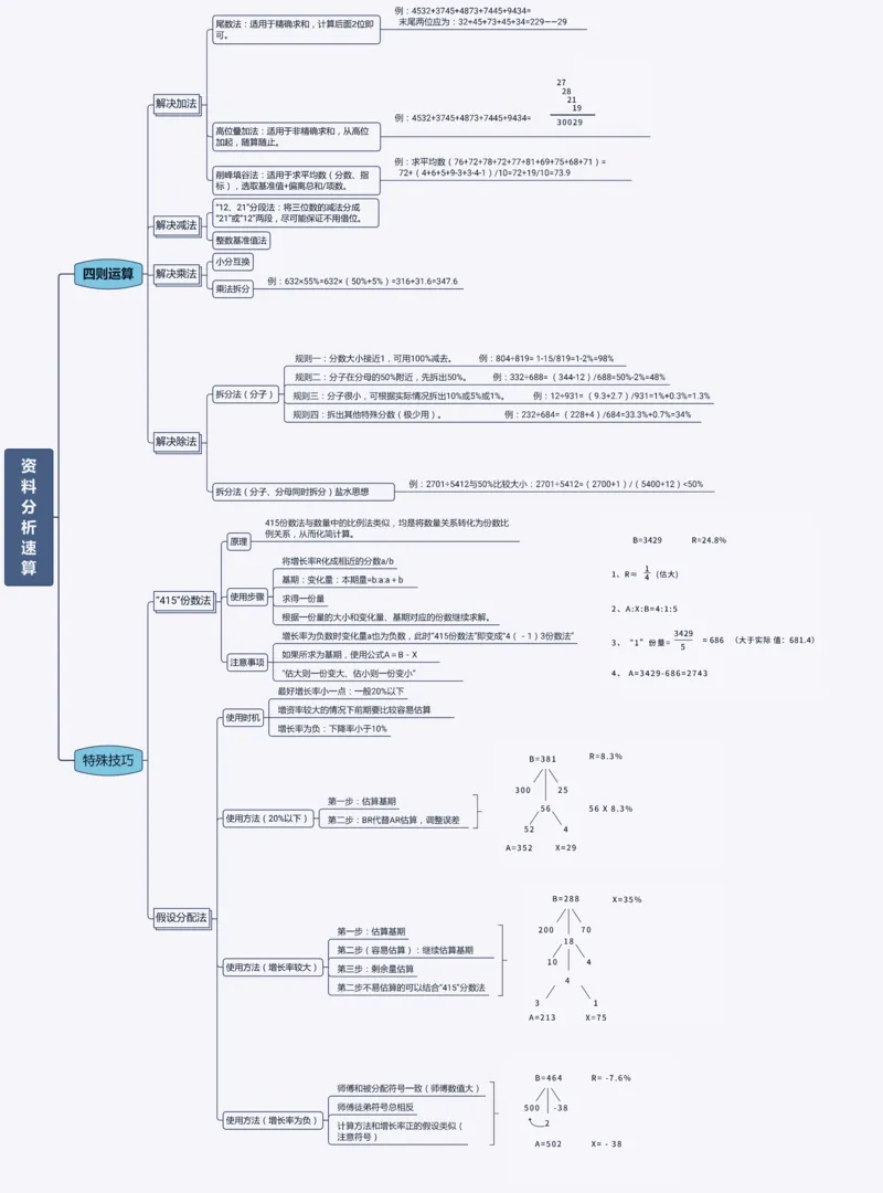 花生十三资料分析思维导图_2026考公资料_（01）花生十三_❤️花生思维导图合集_01、花生版行测思维导图