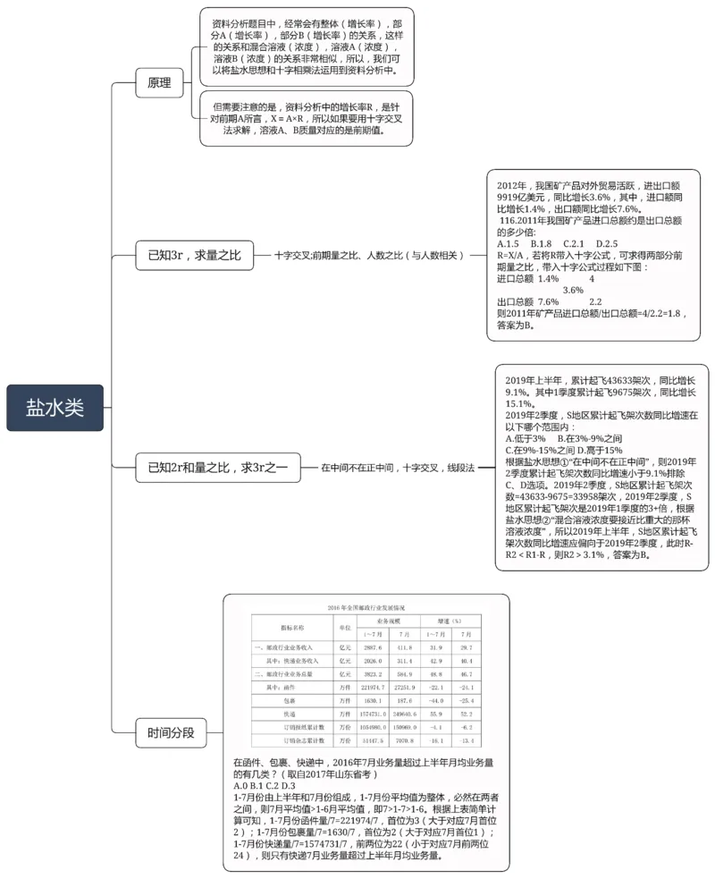 花生十三资料分析思维导图_2026考公资料_（01）花生十三_❤️花生思维导图合集_01、花生版行测思维导图