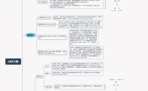 花生十三资料分析思维导图_2026考公资料_（01）花生十三_❤️花生思维导图合集_01、花生版行测思维导图