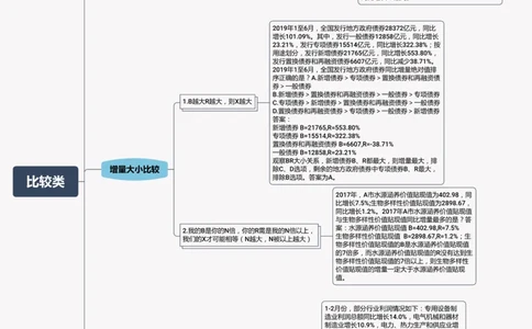 花生十三资料分析思维导图_2026考公资料_（01）花生十三_❤️花生思维导图合集_01、花生版行测思维导图