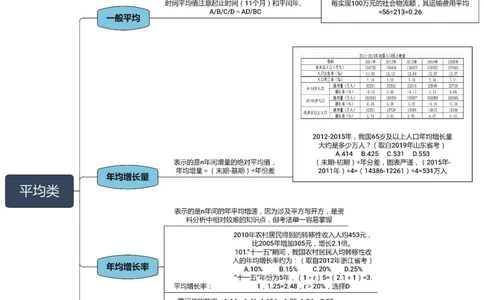 花生十三资料分析思维导图_2026考公资料_（01）花生十三_❤️花生思维导图合集_01、花生版行测思维导图