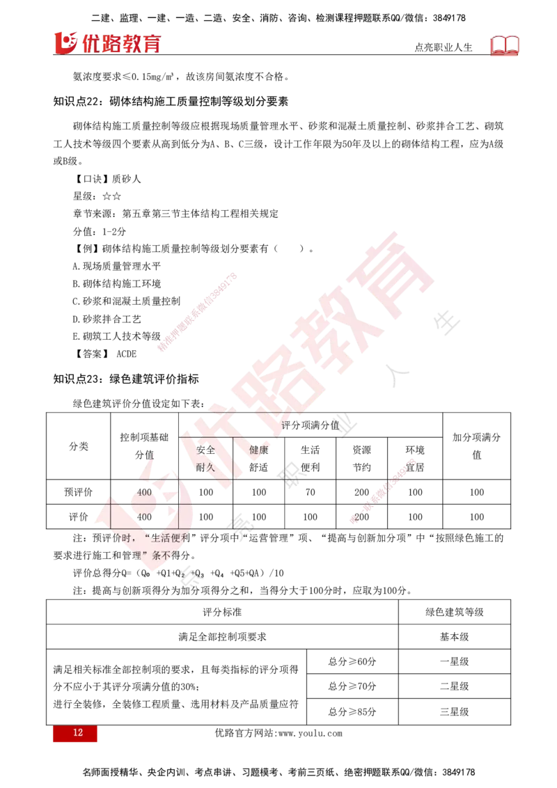 2025一建《建筑实务》口诀妙记打印版_2026年一级建造师_2026年一建建筑_2025年一建建筑SVIP_02-基础精讲✿高端面授✿深度强化_55-建筑《口诀妙记班》张老师YL