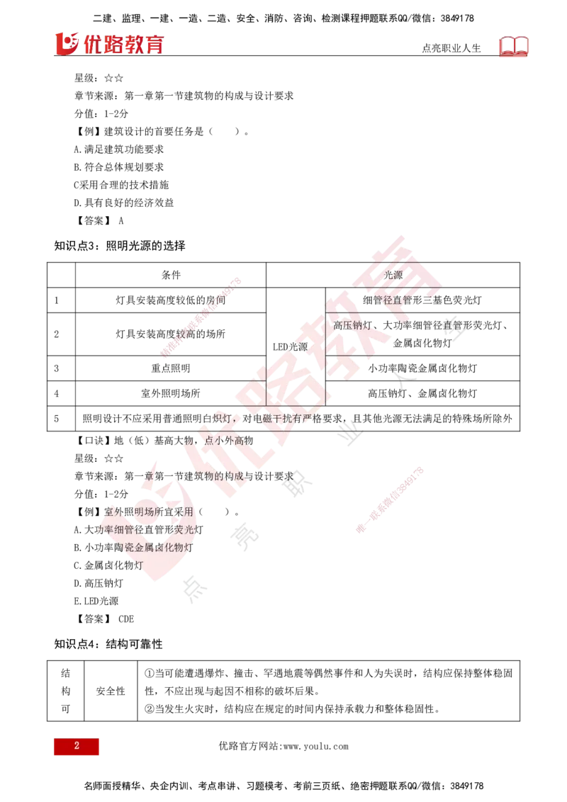 2025一建《建筑实务》口诀妙记打印版_2026年一级建造师_2026年一建建筑_2025年一建建筑SVIP_02-基础精讲✿高端面授✿深度强化_55-建筑《口诀妙记班》张老师YL