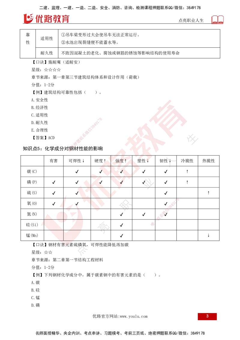 2025一建《建筑实务》口诀妙记打印版_2026年一级建造师_2026年一建建筑_2025年一建建筑SVIP_02-基础精讲✿高端面授✿深度强化_55-建筑《口诀妙记班》张老师YL