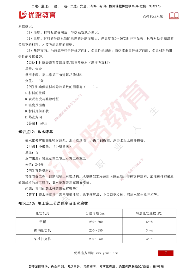 2025一建《建筑实务》口诀妙记打印版_2026年一级建造师_2026年一建建筑_2025年一建建筑SVIP_02-基础精讲✿高端面授✿深度强化_55-建筑《口诀妙记班》张老师YL