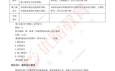 2025一建《建筑实务》口诀妙记打印版_2026年一级建造师_2026年一建建筑_2025年一建建筑SVIP_02-基础精讲✿高端面授✿深度强化_55-建筑《口诀妙记班》张老师YL