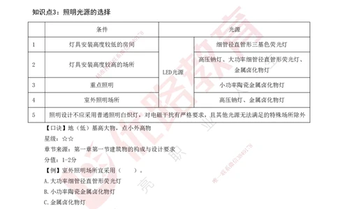 2025一建《建筑实务》口诀妙记打印版_2026年一级建造师_2026年一建建筑_2025年一建建筑SVIP_02-基础精讲✿高端面授✿深度强化_55-建筑《口诀妙记班》张老师YL