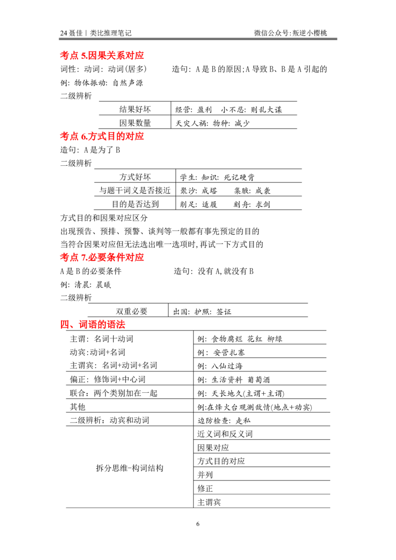 聂佳｜24考公类比推理笔记公众号：上岸总站_2026考公资料_（15）聂佳_笔记聂佳判断笔记