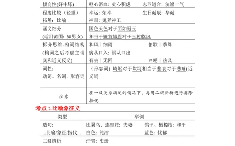 聂佳｜24考公类比推理笔记公众号：上岸总站_2026考公资料_（15）聂佳_笔记聂佳判断笔记
