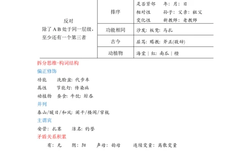 聂佳｜24考公类比推理笔记公众号：上岸总站_2026考公资料_（15）聂佳_笔记聂佳判断笔记