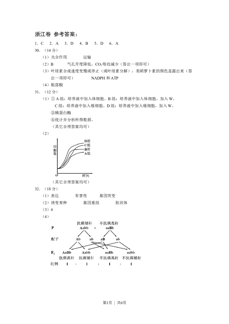 2012年高考生物试卷（浙江）（解析卷）_1.高考2025全国各省真题+答案_01.2008-2024全国高考真题（按省份分类）_22.浙江_2008-2024&middot;（浙江）生物高考真题