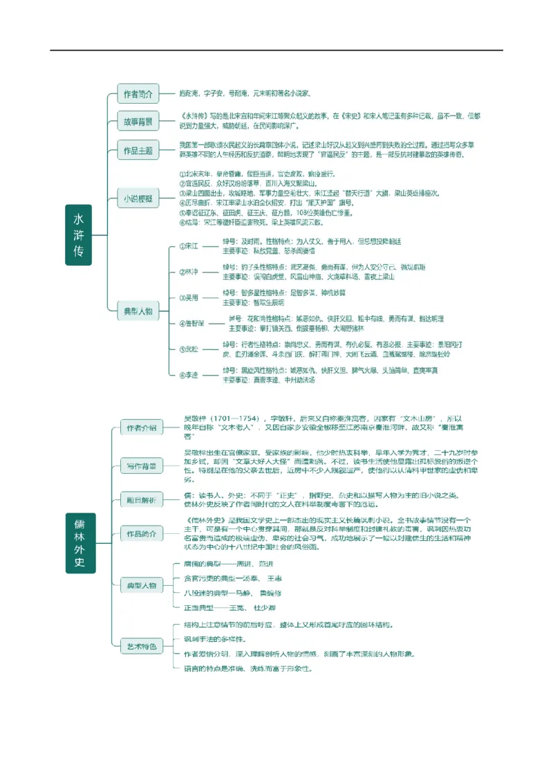 第38讲九年级名著导读梳理（讲义）（全国通用）（原卷版）_120中考语文全套复习_中考语文复习总复习_一轮复习资料_完2024年中考语文一轮复习课件+讲义+练习（全国通用）