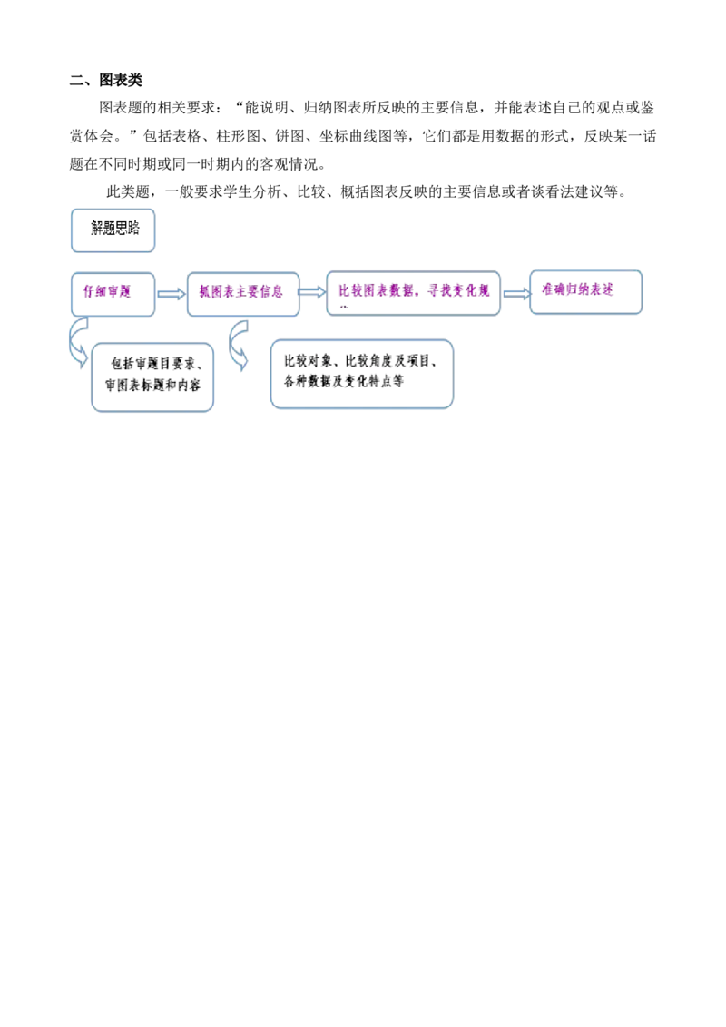 考点13非连续性和文本（一）（原卷版）（全国专用）_120中考语文全套复习_中考语文复习总复习_一轮复习资料_完2024年中考语文一轮总复习重难点讲义+练习（全国通用）_考点练