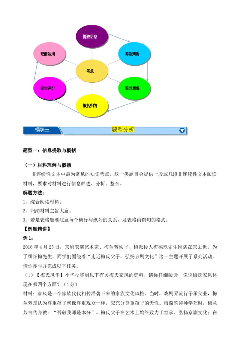 考点13非连续性和文本（一）（原卷版）（全国专用）_120中考语文全套复习_中考语文复习总复习_一轮复习资料_完2024年中考语文一轮总复习重难点讲义+练习（全国通用）_考点练