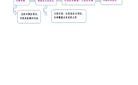 考点13非连续性和文本（一）（原卷版）（全国专用）_120中考语文全套复习_中考语文复习总复习_一轮复习资料_完2024年中考语文一轮总复习重难点讲义+练习（全国通用）_考点练