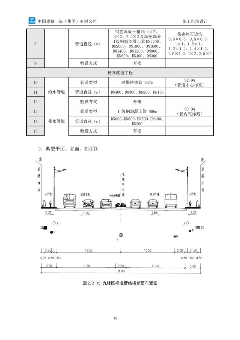 南平两隧项目市政工程施工组织设计_2021-2023年优秀施组方案_施工组织设计_施组09-南平市闽江大桥北桥头至316国道连接线及杨真隧道工程施工组织设计_1施组及附图附件