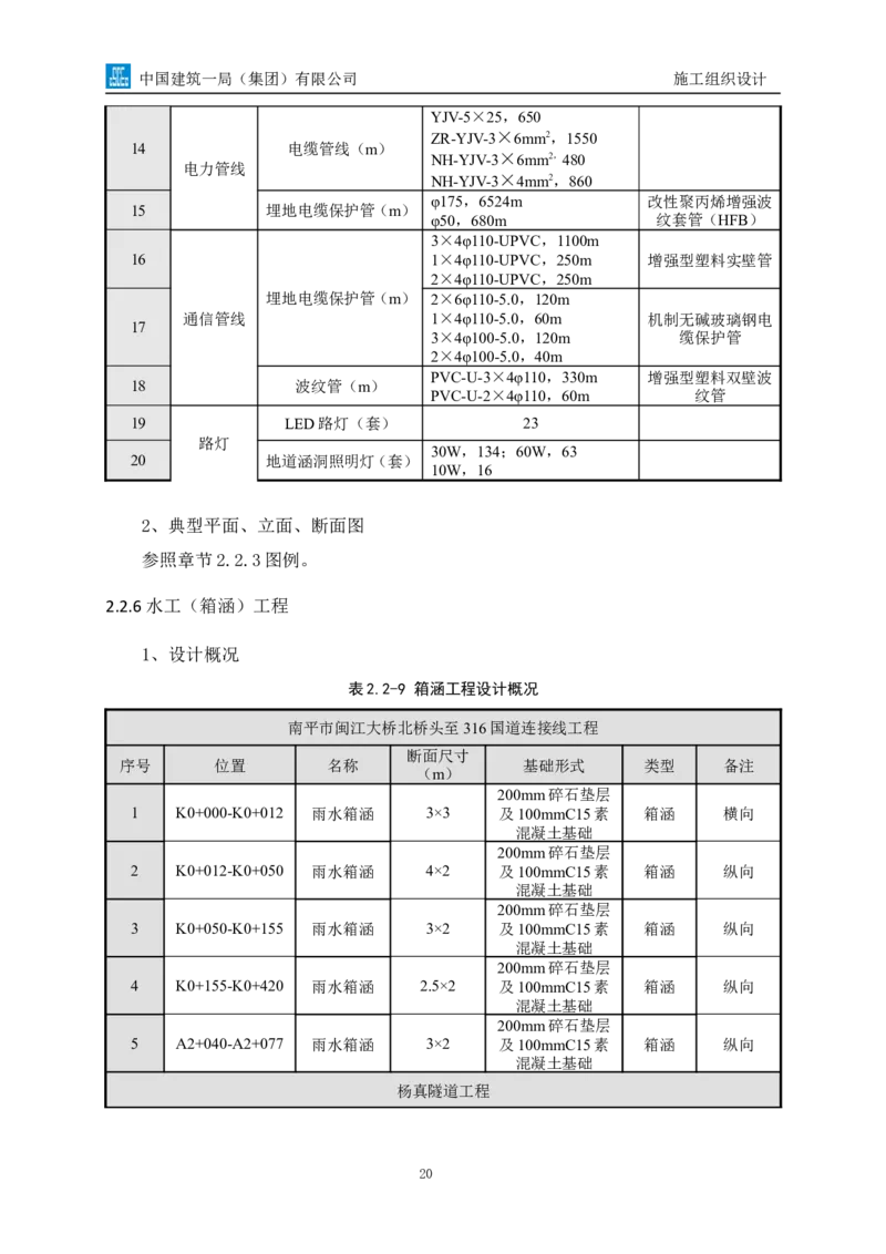 南平两隧项目市政工程施工组织设计_2021-2023年优秀施组方案_施工组织设计_施组09-南平市闽江大桥北桥头至316国道连接线及杨真隧道工程施工组织设计_1施组及附图附件
