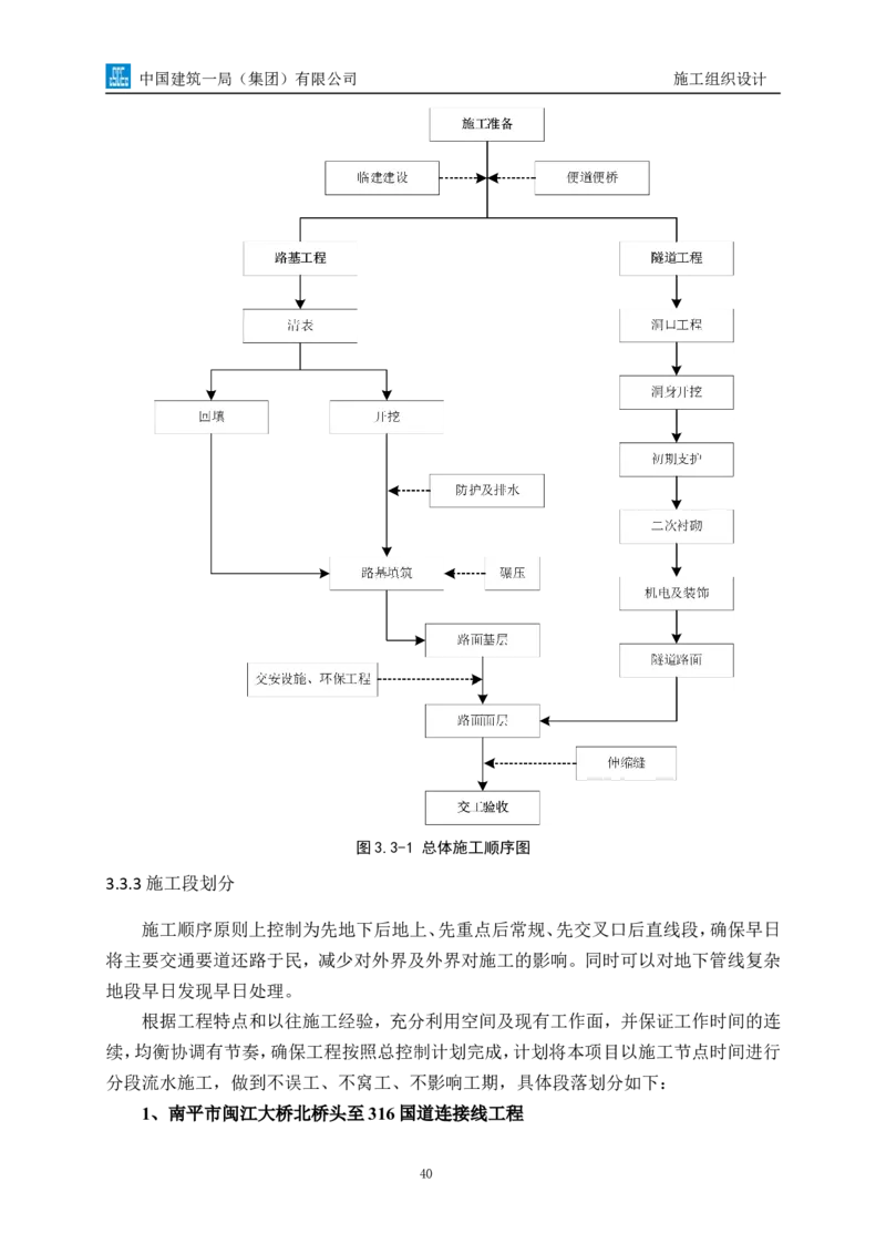 南平两隧项目市政工程施工组织设计_2021-2023年优秀施组方案_施工组织设计_施组09-南平市闽江大桥北桥头至316国道连接线及杨真隧道工程施工组织设计_1施组及附图附件