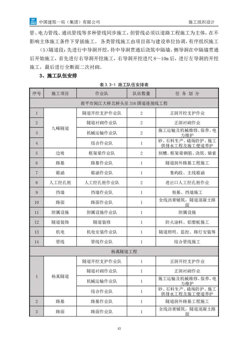 南平两隧项目市政工程施工组织设计_2021-2023年优秀施组方案_施工组织设计_施组09-南平市闽江大桥北桥头至316国道连接线及杨真隧道工程施工组织设计_1施组及附图附件