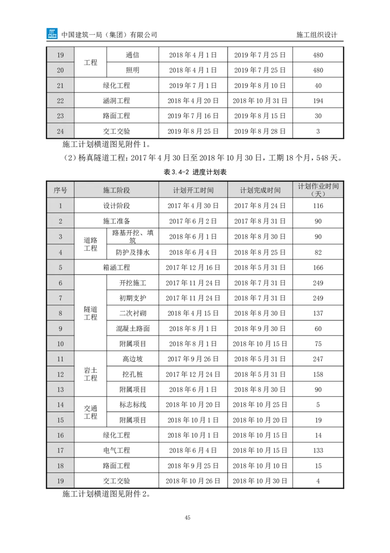南平两隧项目市政工程施工组织设计_2021-2023年优秀施组方案_施工组织设计_施组09-南平市闽江大桥北桥头至316国道连接线及杨真隧道工程施工组织设计_1施组及附图附件