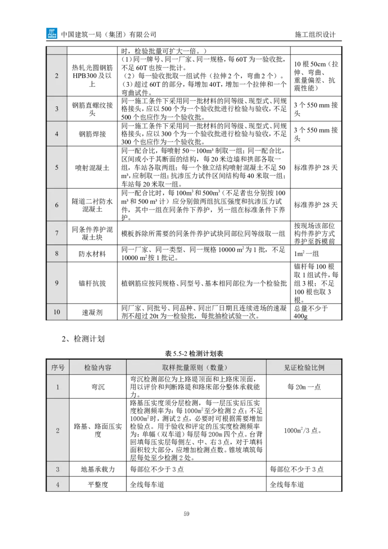 南平两隧项目市政工程施工组织设计_2021-2023年优秀施组方案_施工组织设计_施组09-南平市闽江大桥北桥头至316国道连接线及杨真隧道工程施工组织设计_1施组及附图附件