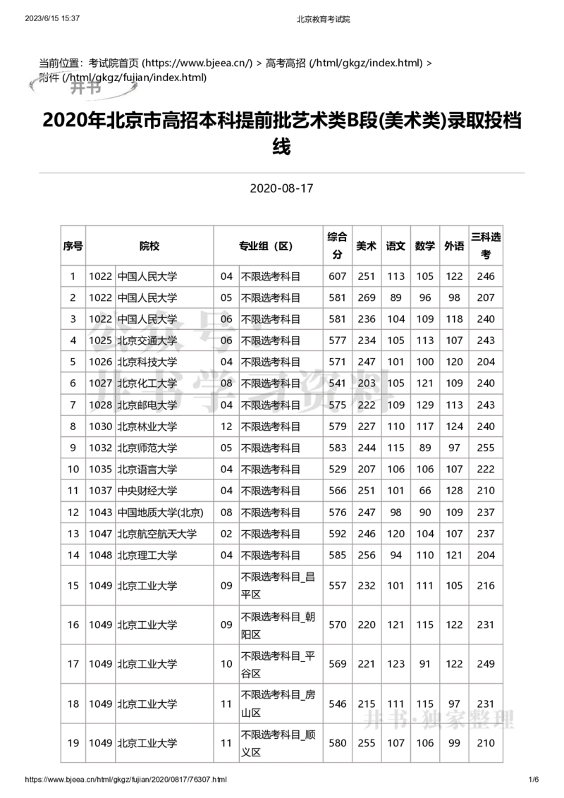 2020年北京市高招本科提前批艺术类B段(美术类)录取投档线（独家整理）_1.高考2025全国各省真题+答案_必看高考志愿填报价值2999_高考志愿填报_05-北京_北京高考录取数据-17-23年