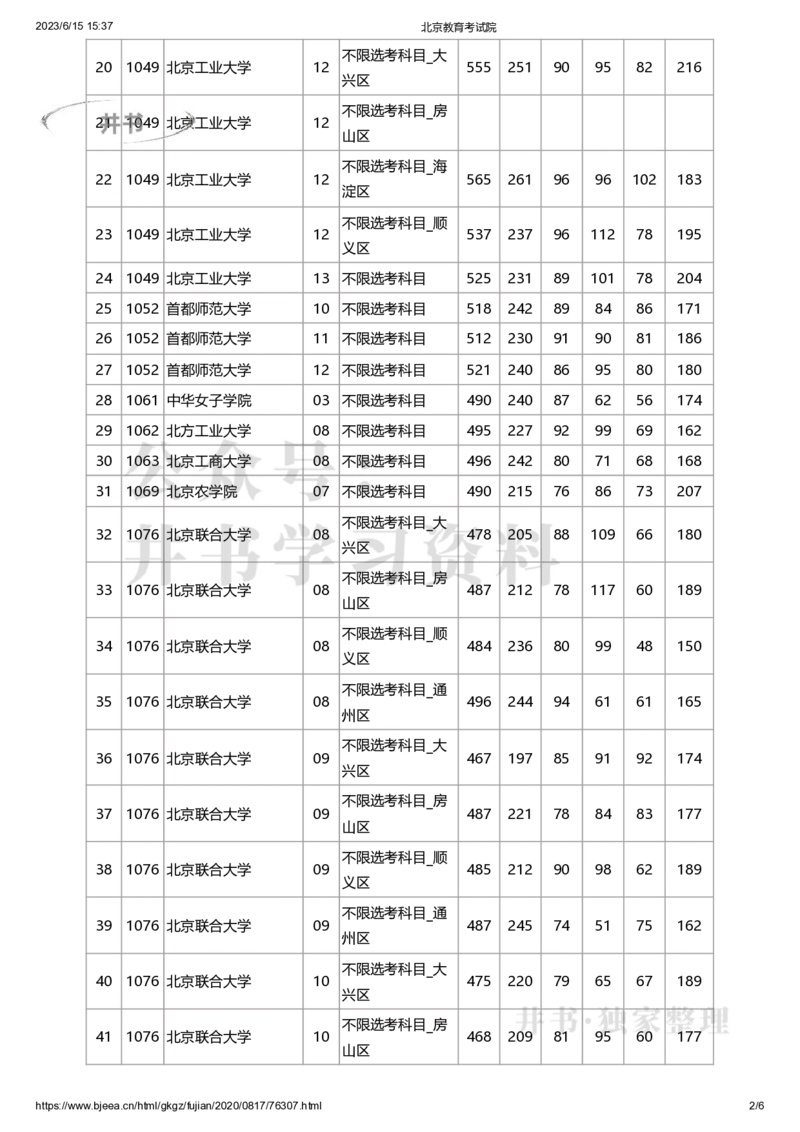2020年北京市高招本科提前批艺术类B段(美术类)录取投档线（独家整理）_1.高考2025全国各省真题+答案_必看高考志愿填报价值2999_高考志愿填报_05-北京_北京高考录取数据-17-23年